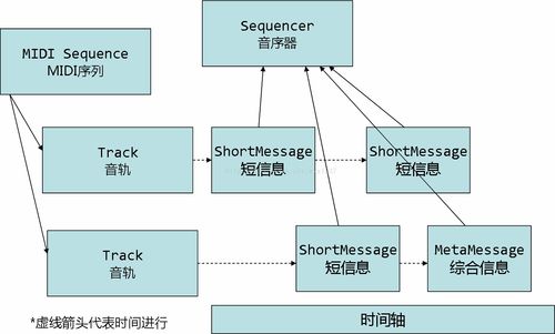 基于Java技術(shù)的音樂創(chuàng)作輔助軟件開發(fā)